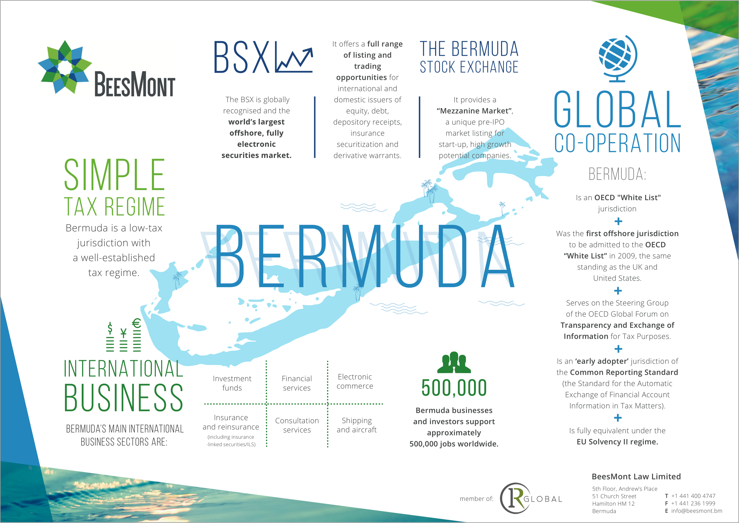Bermuda Infographic